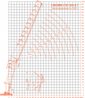 LIEBHERR LTM 1500-8.1